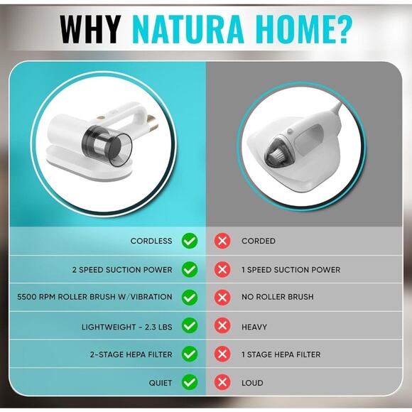 Handheld Cordless Bed Mattress Vacuum Cleaner, 2 Speed with UV Light, HEPA - Picture 6 of 6